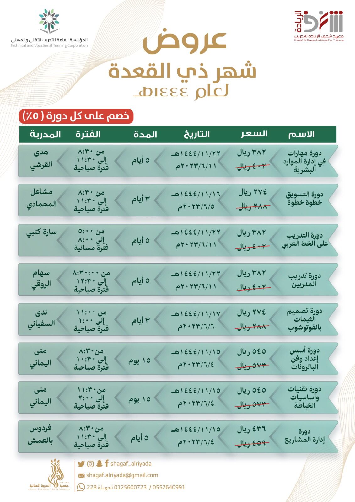 دورات معهد شغف الريادة للتدريب